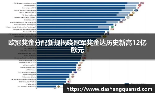 欧冠奖金分配新规揭晓冠军奖金达历史新高12亿欧元
